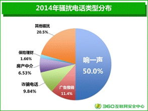 360手機(jī)衛(wèi)士 7.44億用戶(hù)構(gòu)筑的移動(dòng)安全堡壘與市場(chǎng)格局